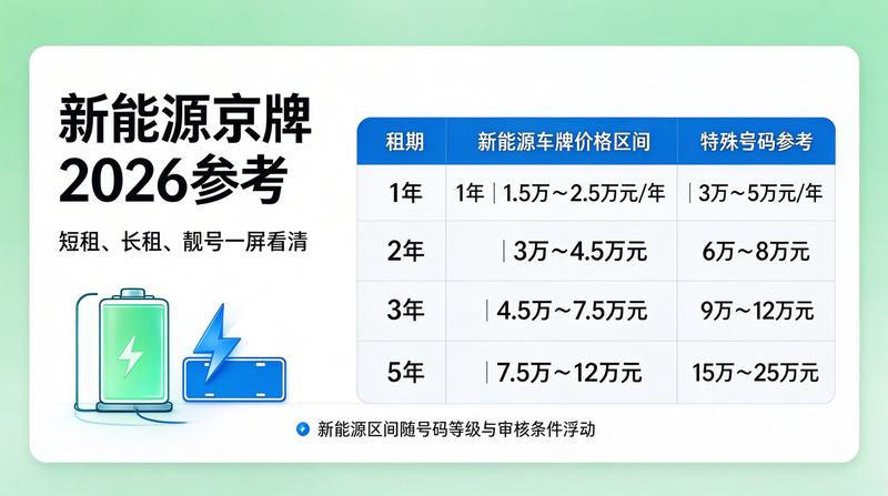 京牌租赁市场价格波动分析